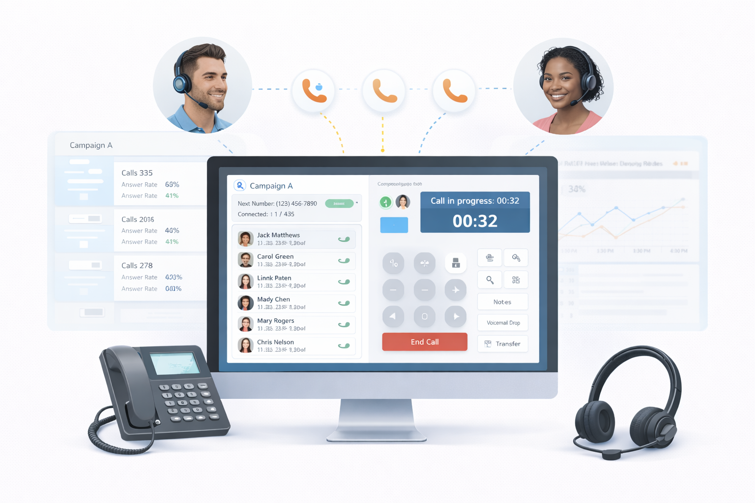 Enterprise Outbound Dialing Engine for Call Centers